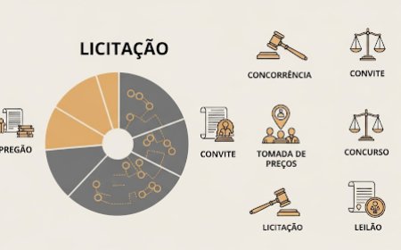 Tipos de licitação: saiba qual usar e quando